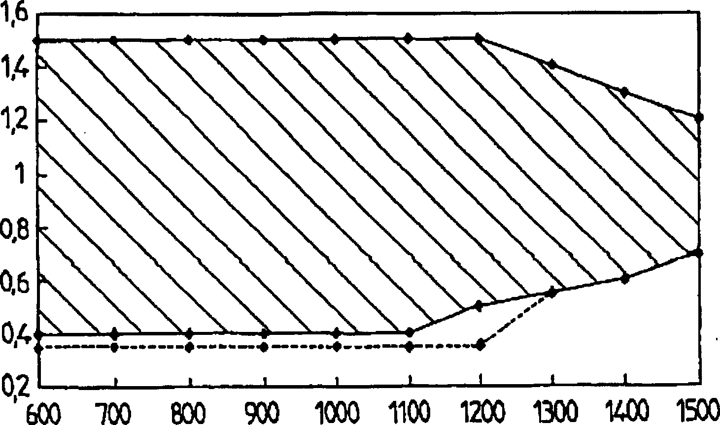 Cold rolling method and apparatus