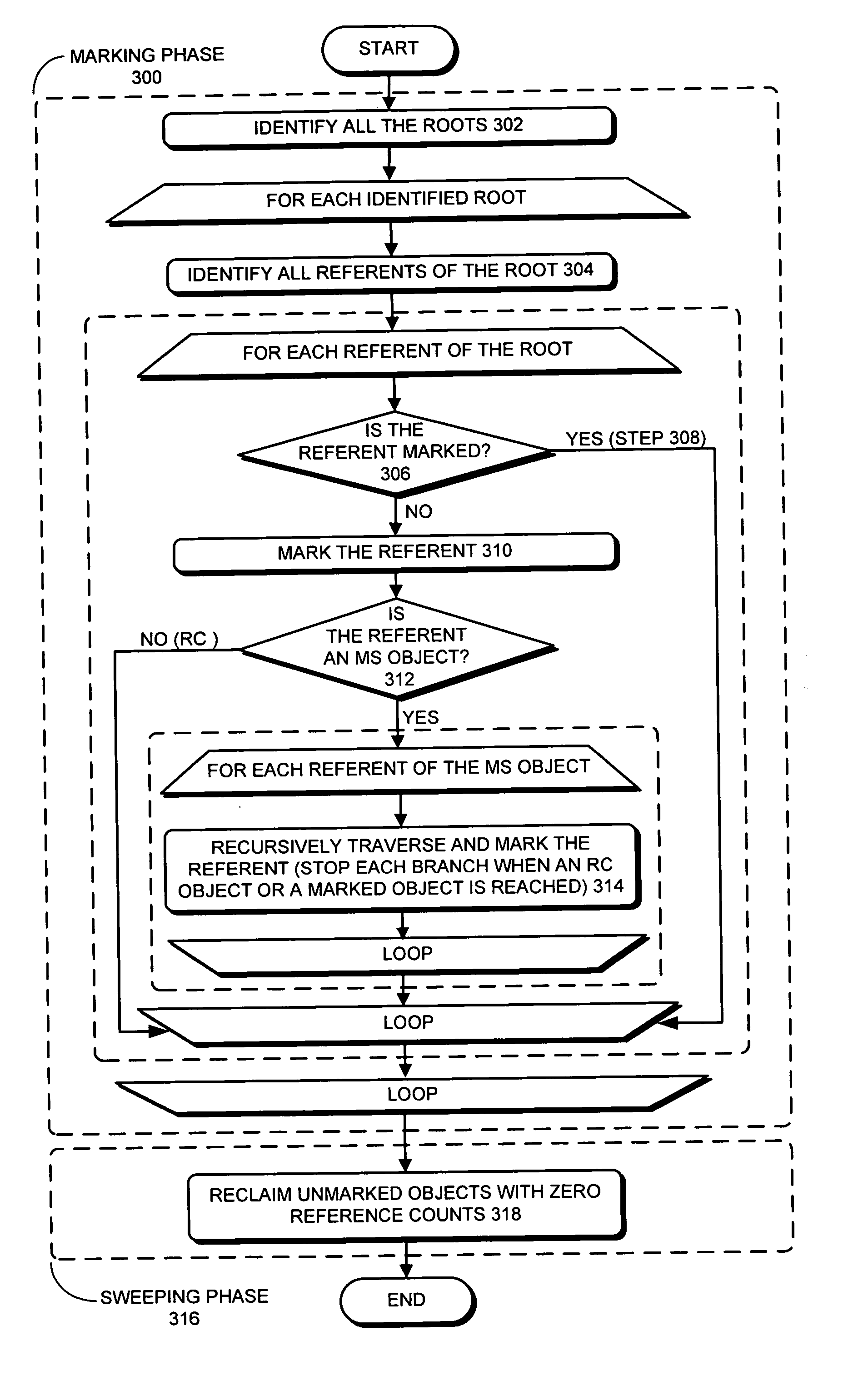 Method and apparatus for facilitating mark-sweep garbage collection with reference counting