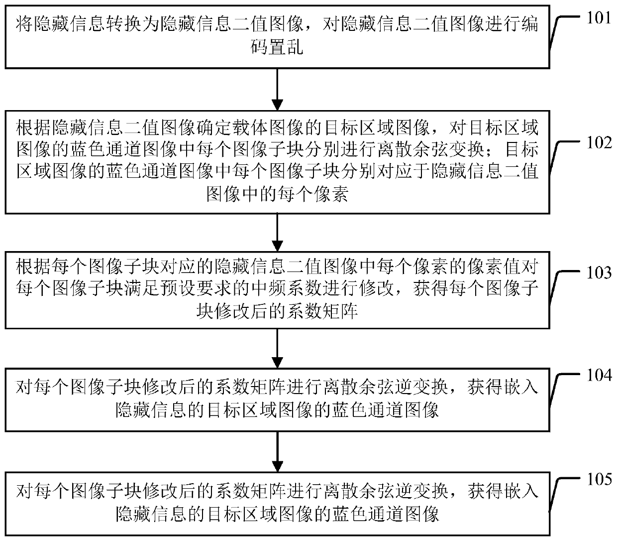 Information hiding method and device, detection method and device, and anti-counterfeiting tracing method