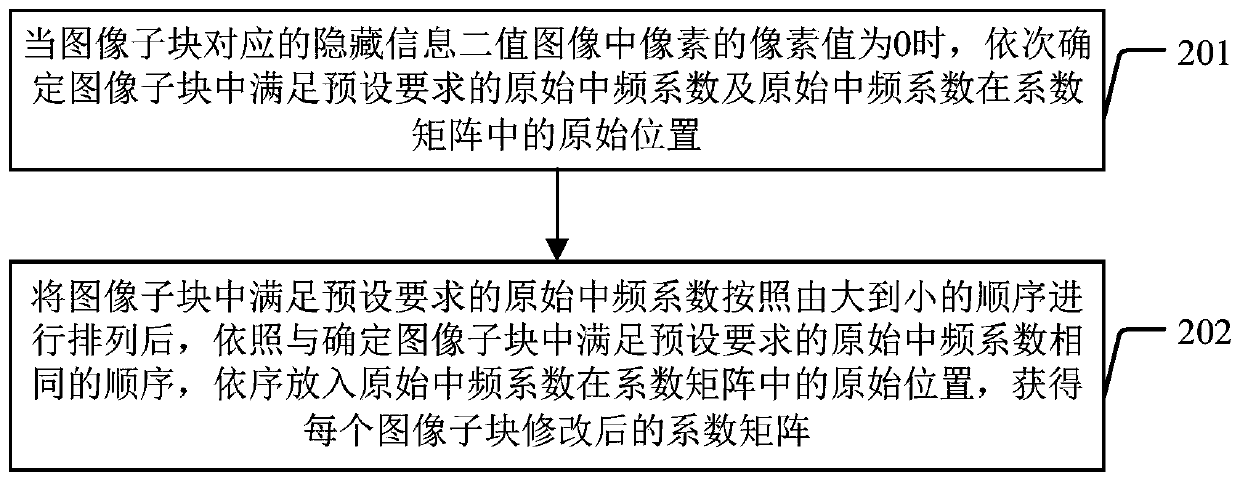 Information hiding method and device, detection method and device, and anti-counterfeiting tracing method