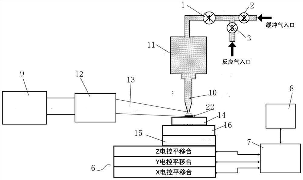 Micro-nano three-dimensional printing method and device based on laser chemical vapor deposition