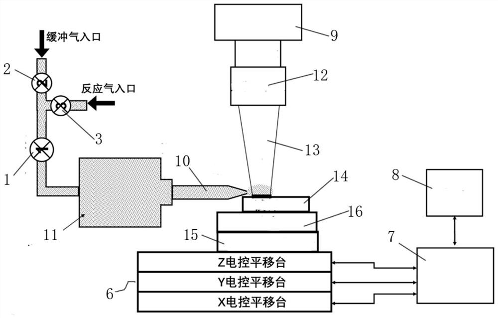 Micro-nano three-dimensional printing method and device based on laser chemical vapor deposition