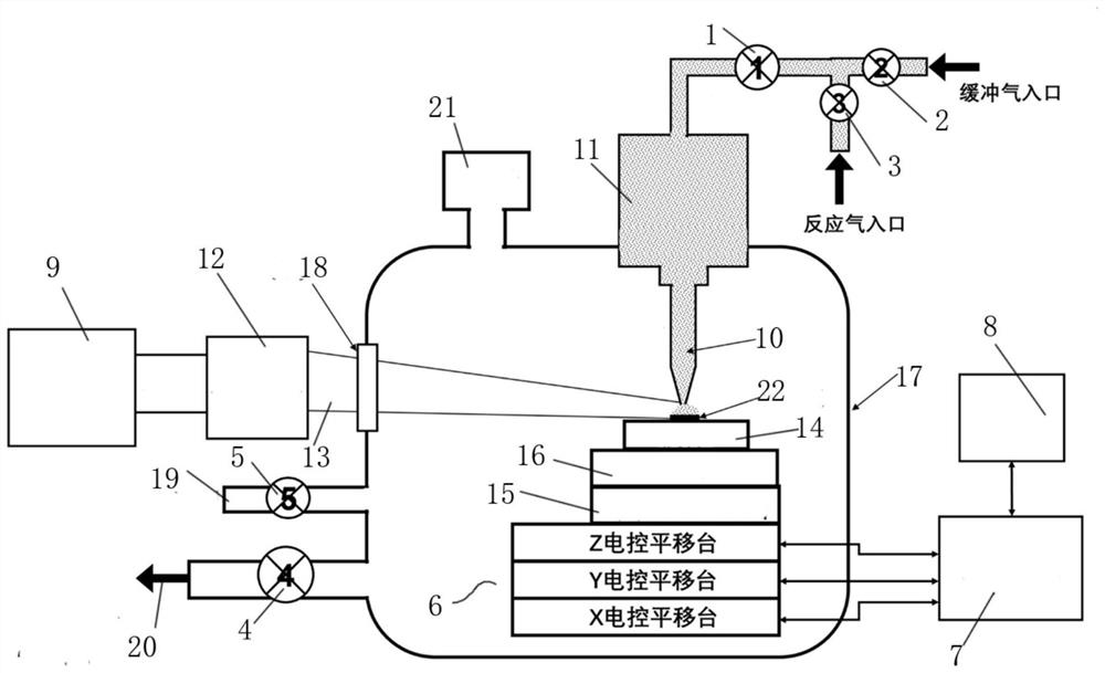 Micro-nano three-dimensional printing method and device based on laser chemical vapor deposition