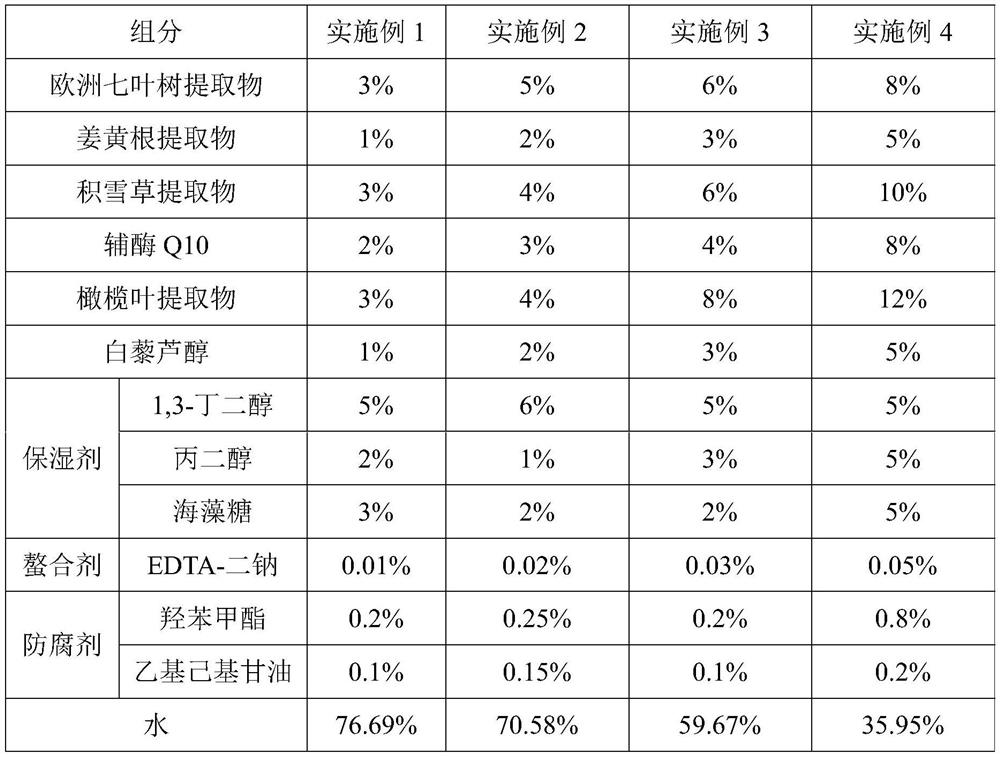 A kind of facial anti-aging repair care composition and its preparation method and application