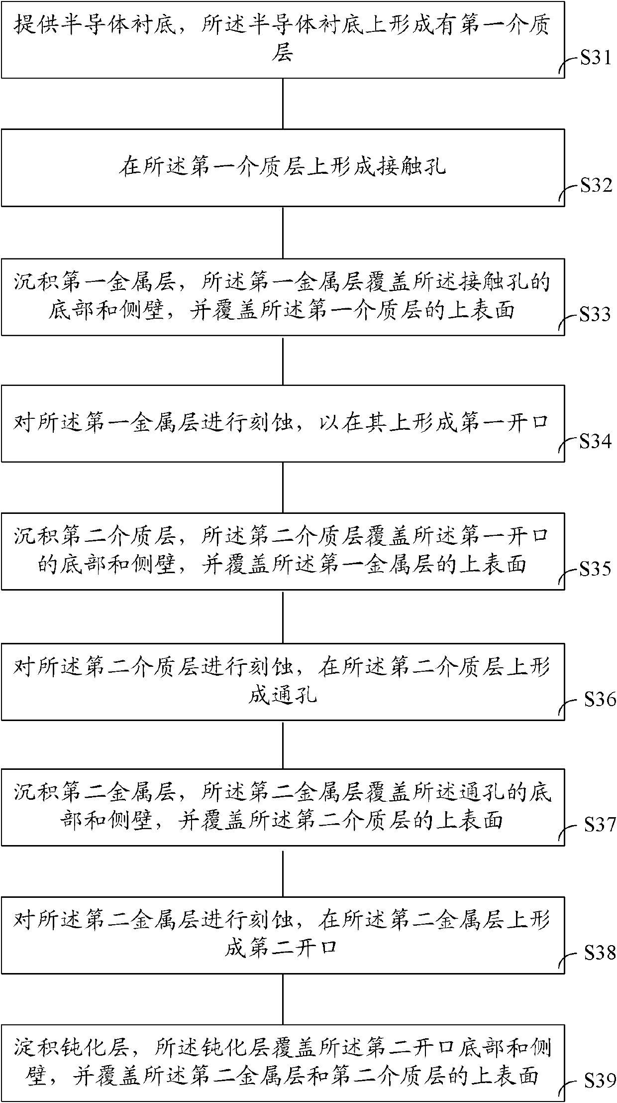 Wiring structure forming method