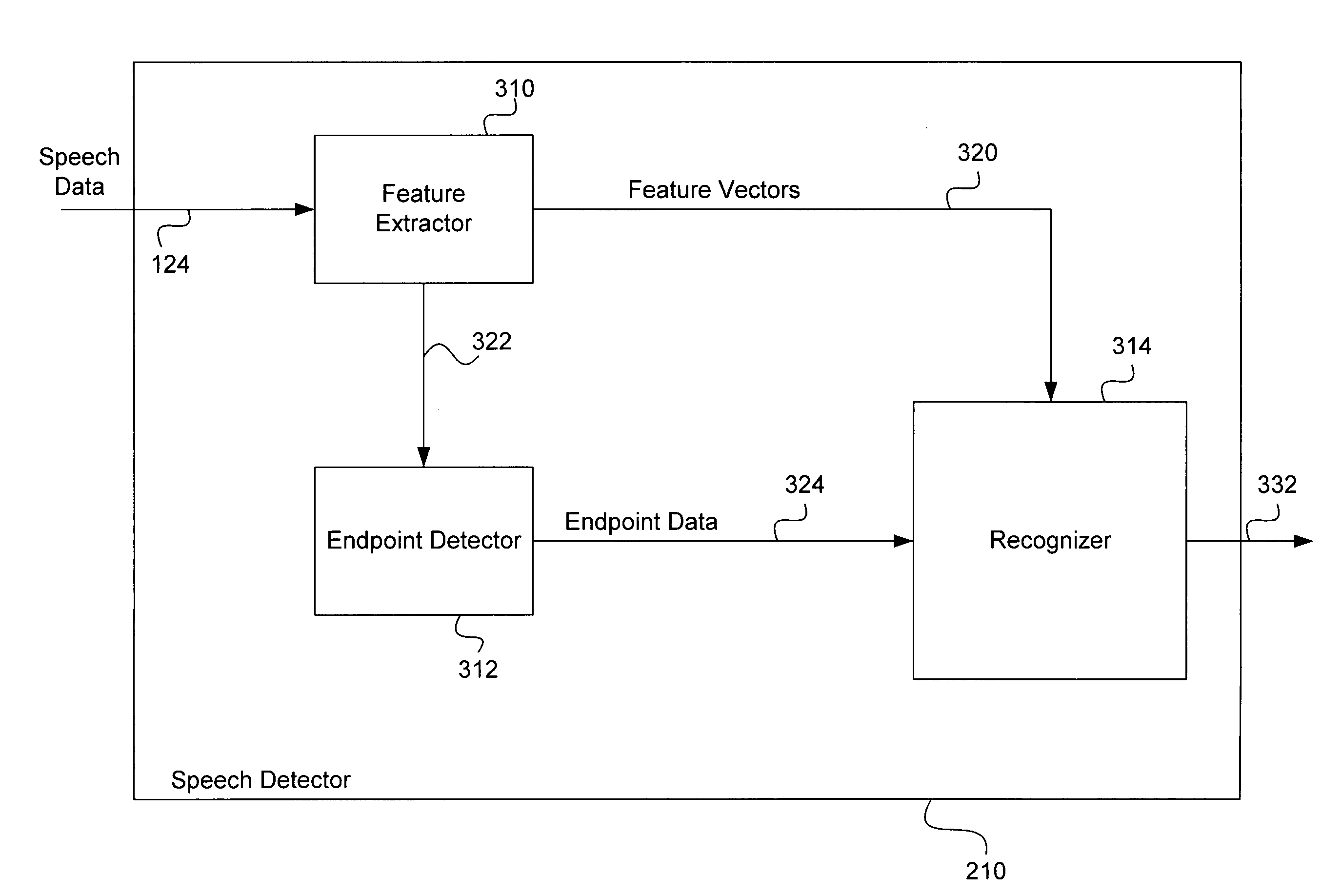 System and method for performing speech recognition by utilizing a multi-language dictionary