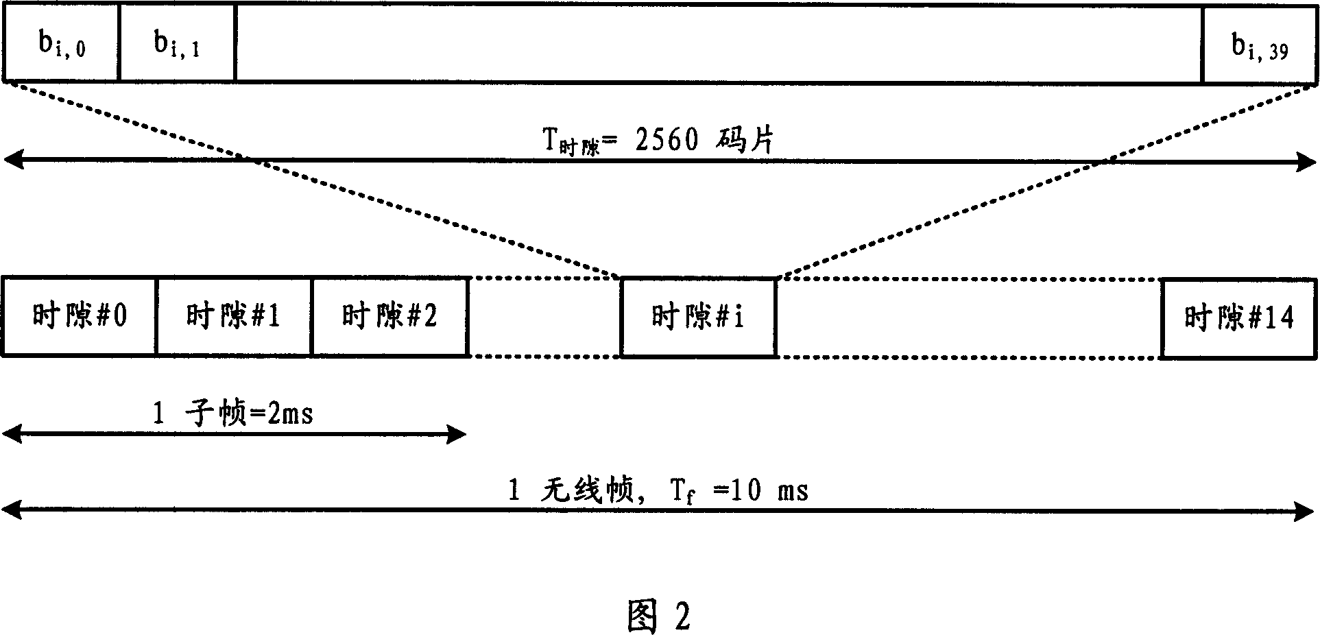 Reallocation method of the physical share channel