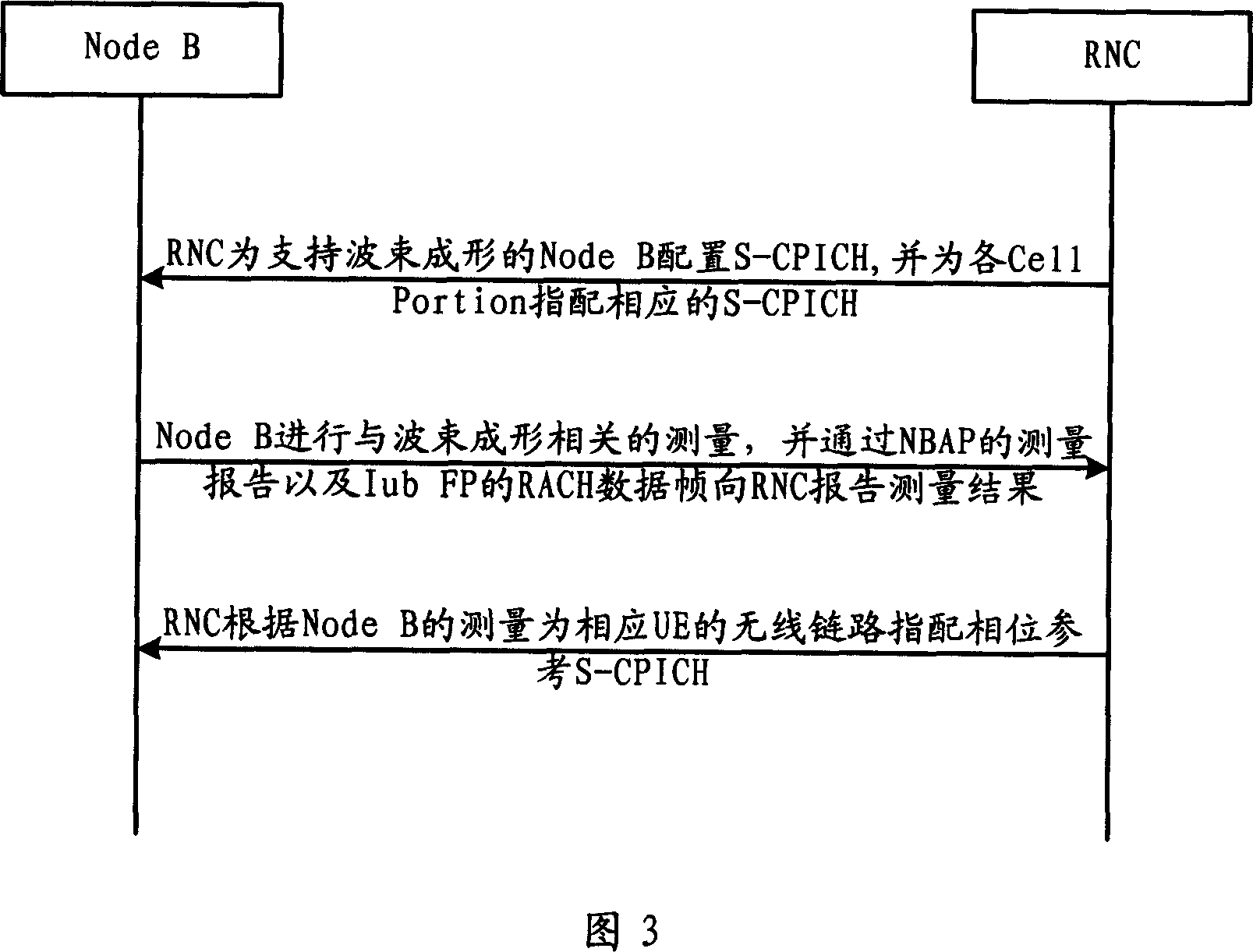 Reallocation method of the physical share channel