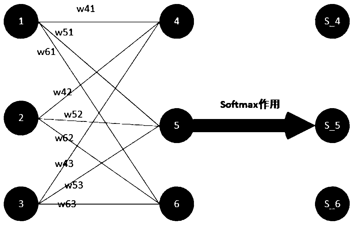 Pedestrian re-identification method and system of binarized triple twin network model