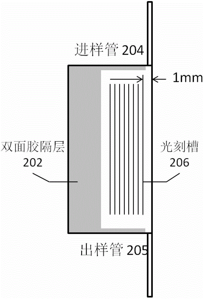 A single-molecule fluorescent device and method of using the same