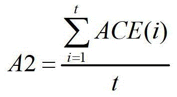 Advanced Quantitative Adjustment Method of AGC for Thermal Power Units