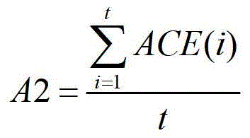 Advanced Quantitative Adjustment Method of AGC for Thermal Power Units