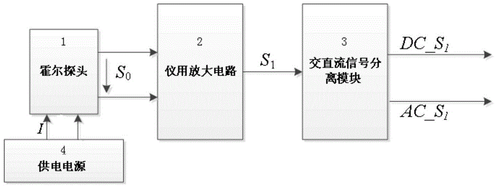 A Separate Monitoring Circuit for AC and DC Mixed Magnetic Fields