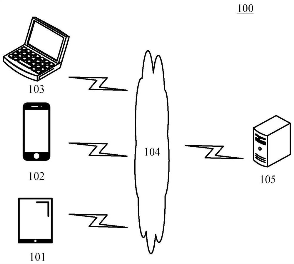 Point cloud compression method and device, point cloud rendering method and device, equipment and storage medium