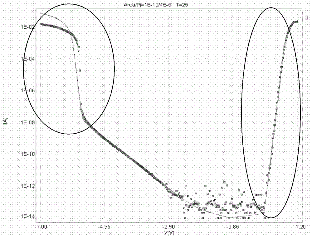 Diode artificial circuit model