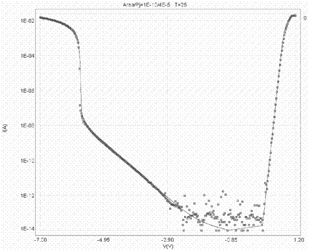 Diode artificial circuit model