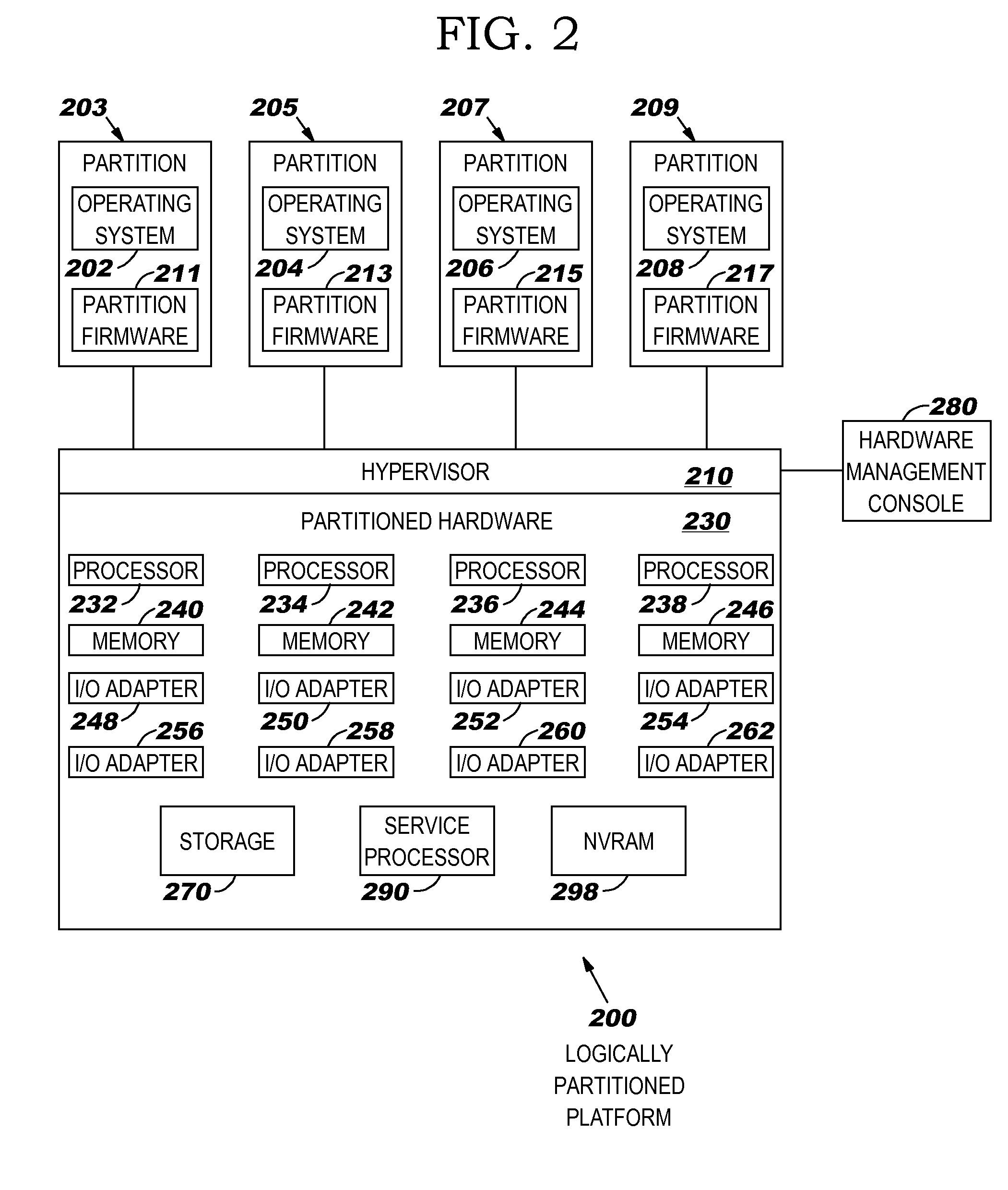 Reducing Fragmentation of Packets in a Networking Environment