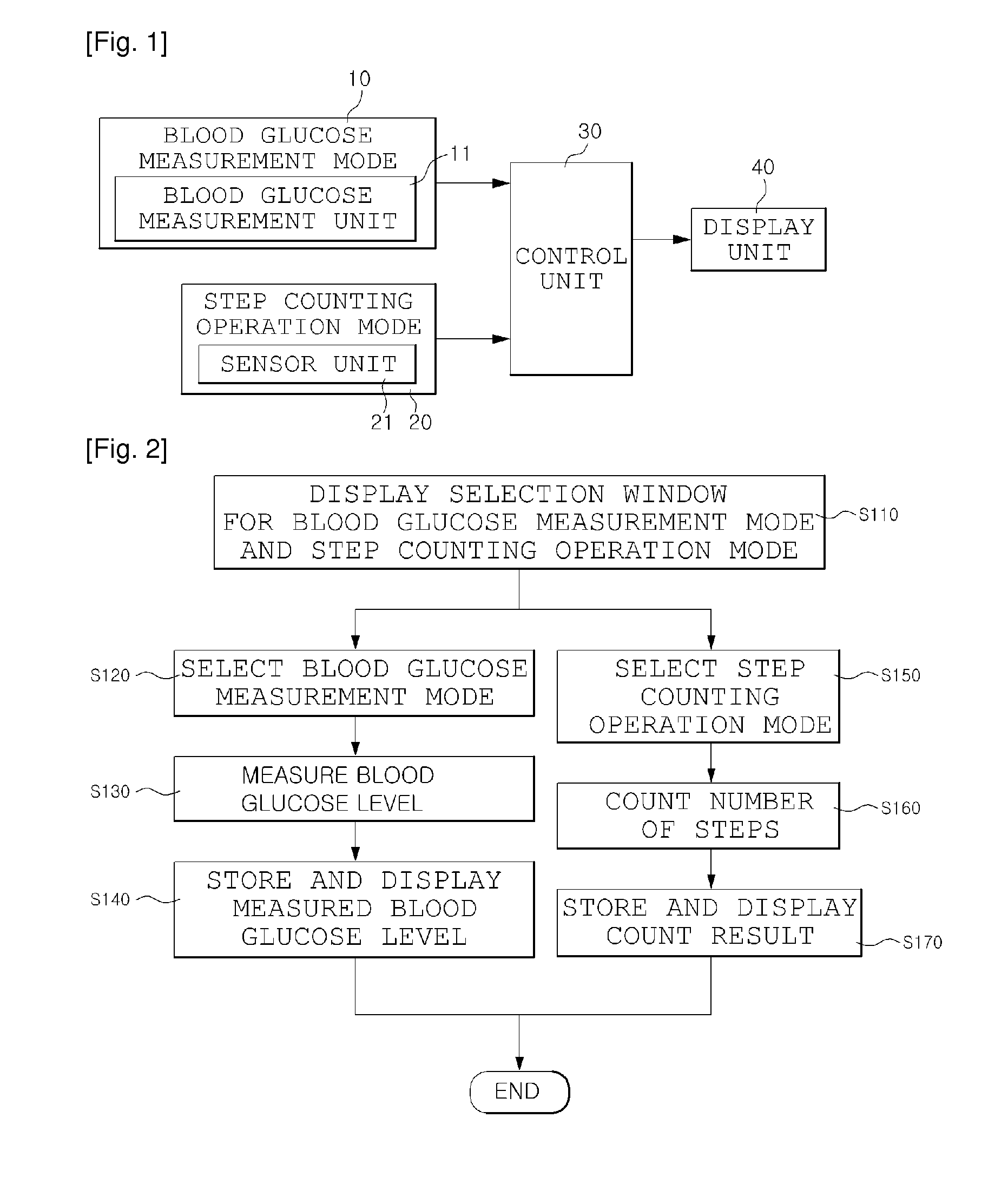 Blood glucose measurement method using blood glucose meter having step counter function