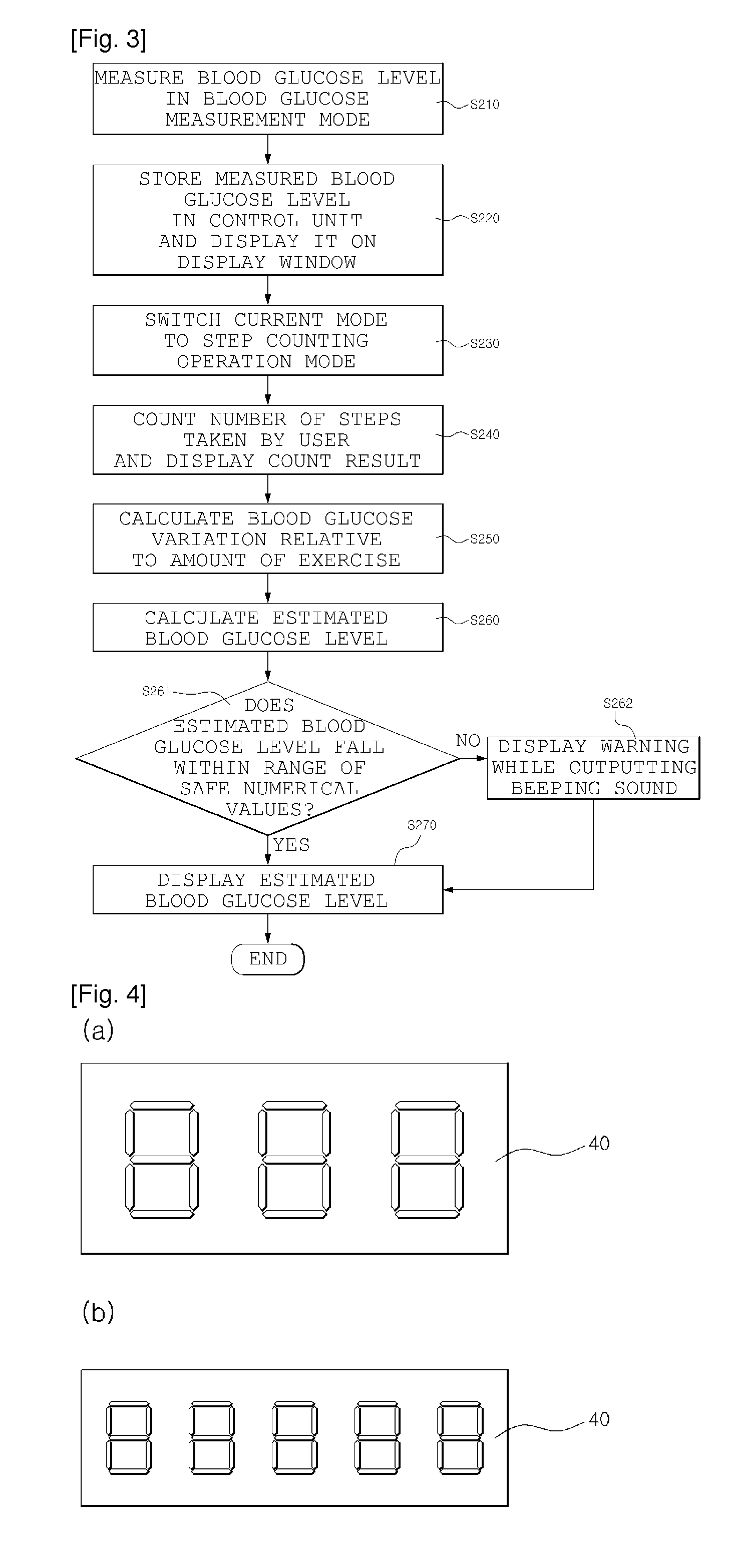 Blood glucose measurement method using blood glucose meter having step counter function