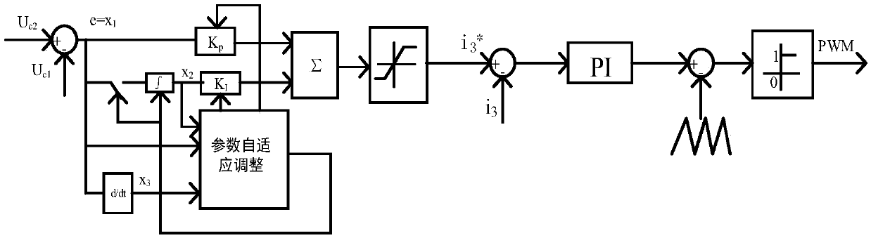 Mid-point potential balance control system for T-type three-level inverter based on neuron PI adaptive control