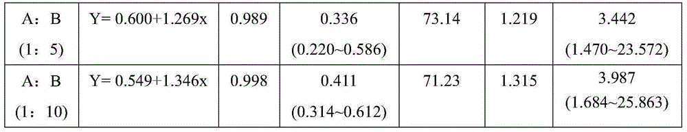 Bactericidal composition, bactericidal pesticide and application of composition and pesticide