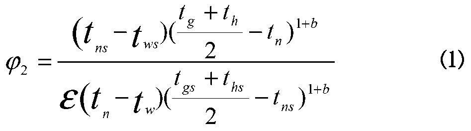 Heat metering heat allocating method and device