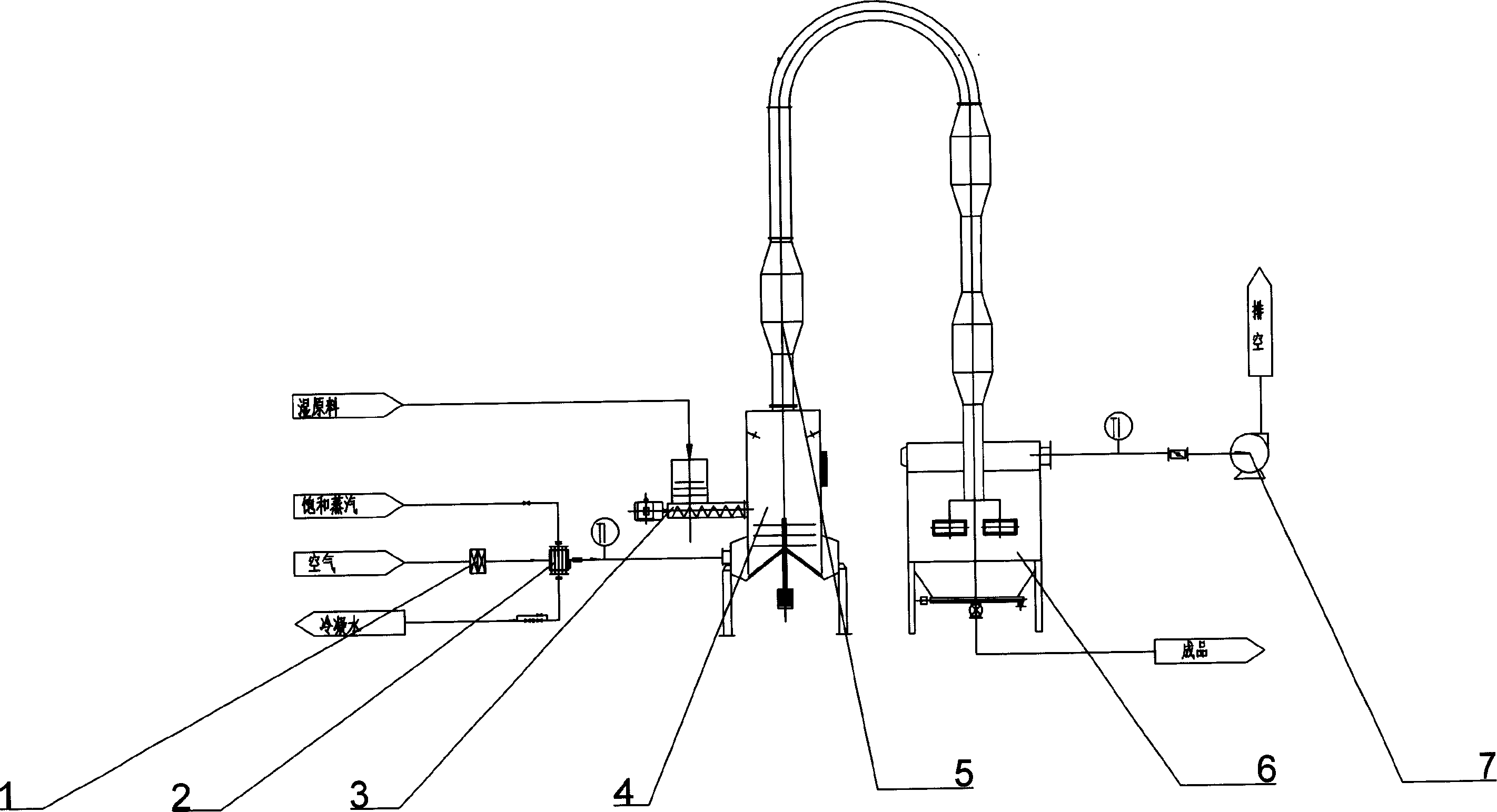 Tech. for drying rubber assistant