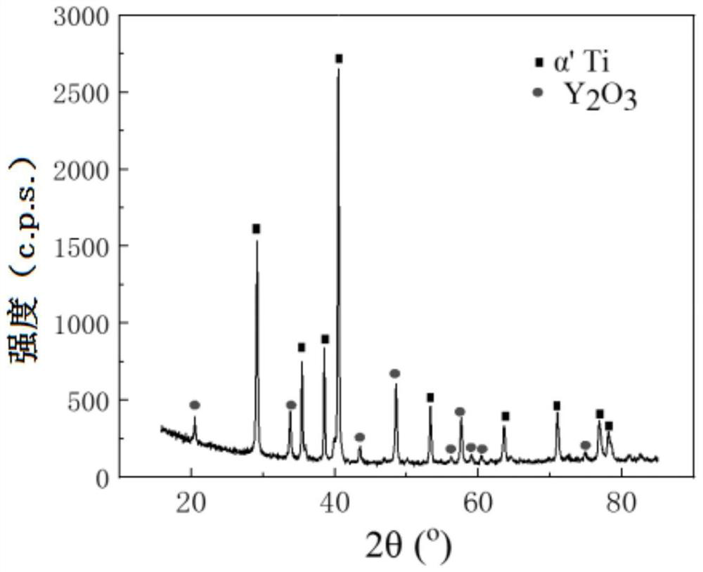 Preparation method of rare earth oxide reinforced titanium-based composite material