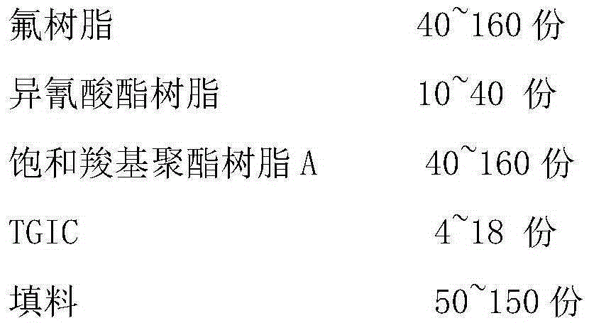 Extra-weather-resistant matt fluorocarbon-polyester composite powder coating and preparation method thereof