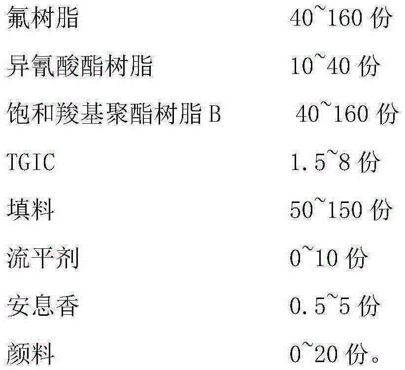 Extra-weather-resistant matt fluorocarbon-polyester composite powder coating and preparation method thereof