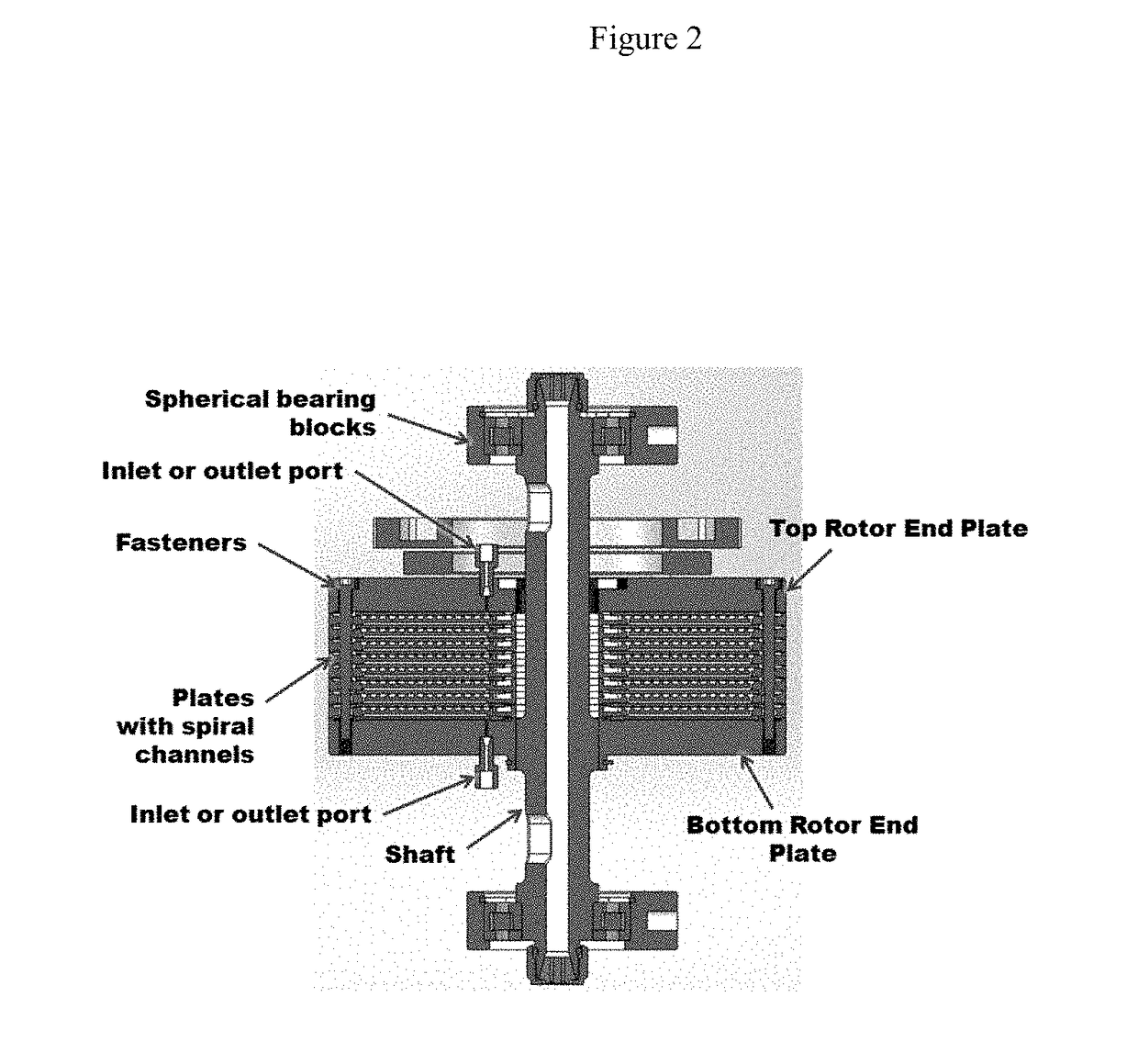 Planetary Countercurrent Chromatography Centrifuge and Mixer-Settler Rotor