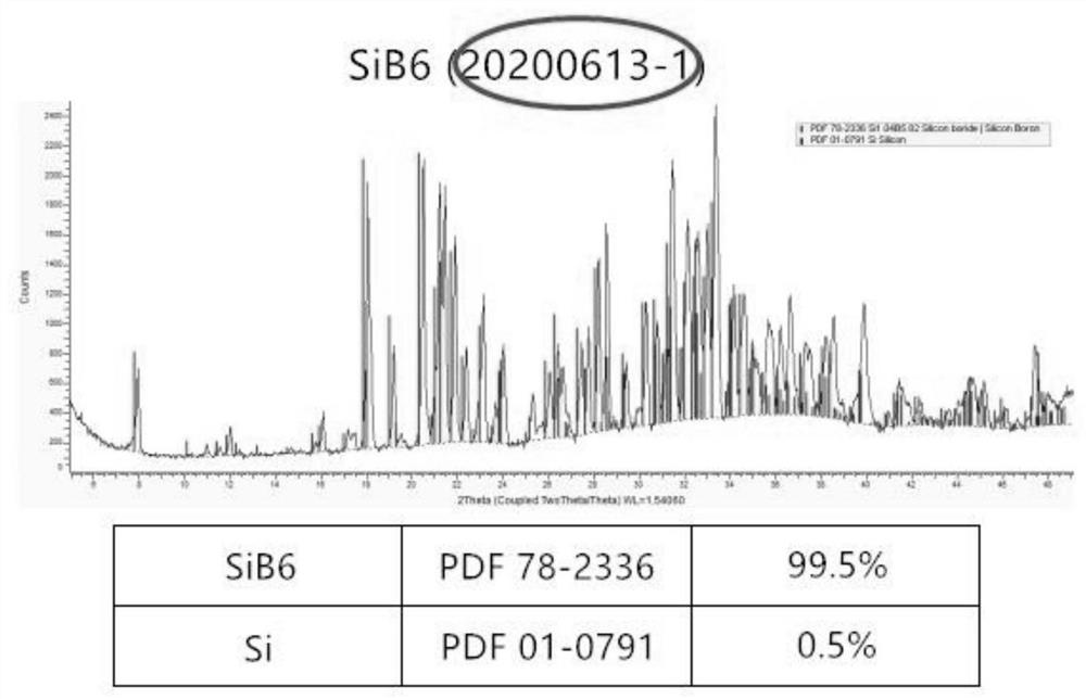 Low-cost high-purity silicon hexaboride production process