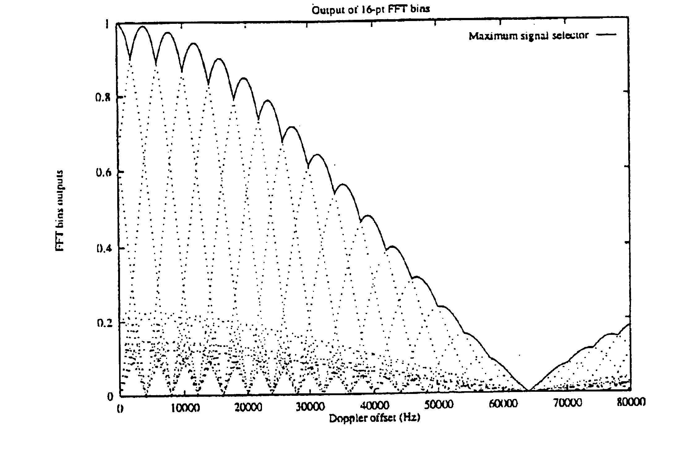 Communications terminal and operating method