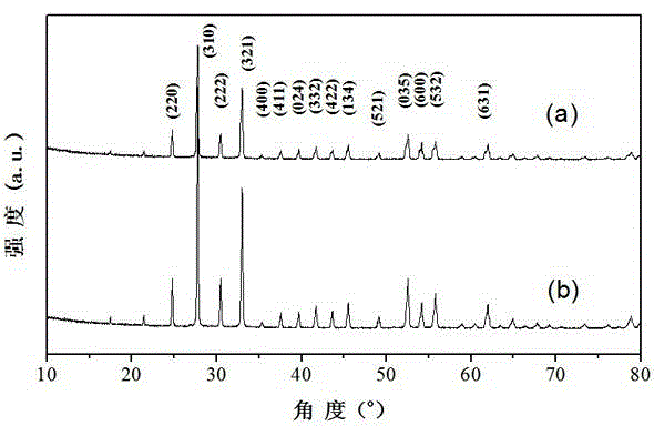 Method for preparing regular-triangular-pyramid-shaped bismuth germinate visible-light catalyst