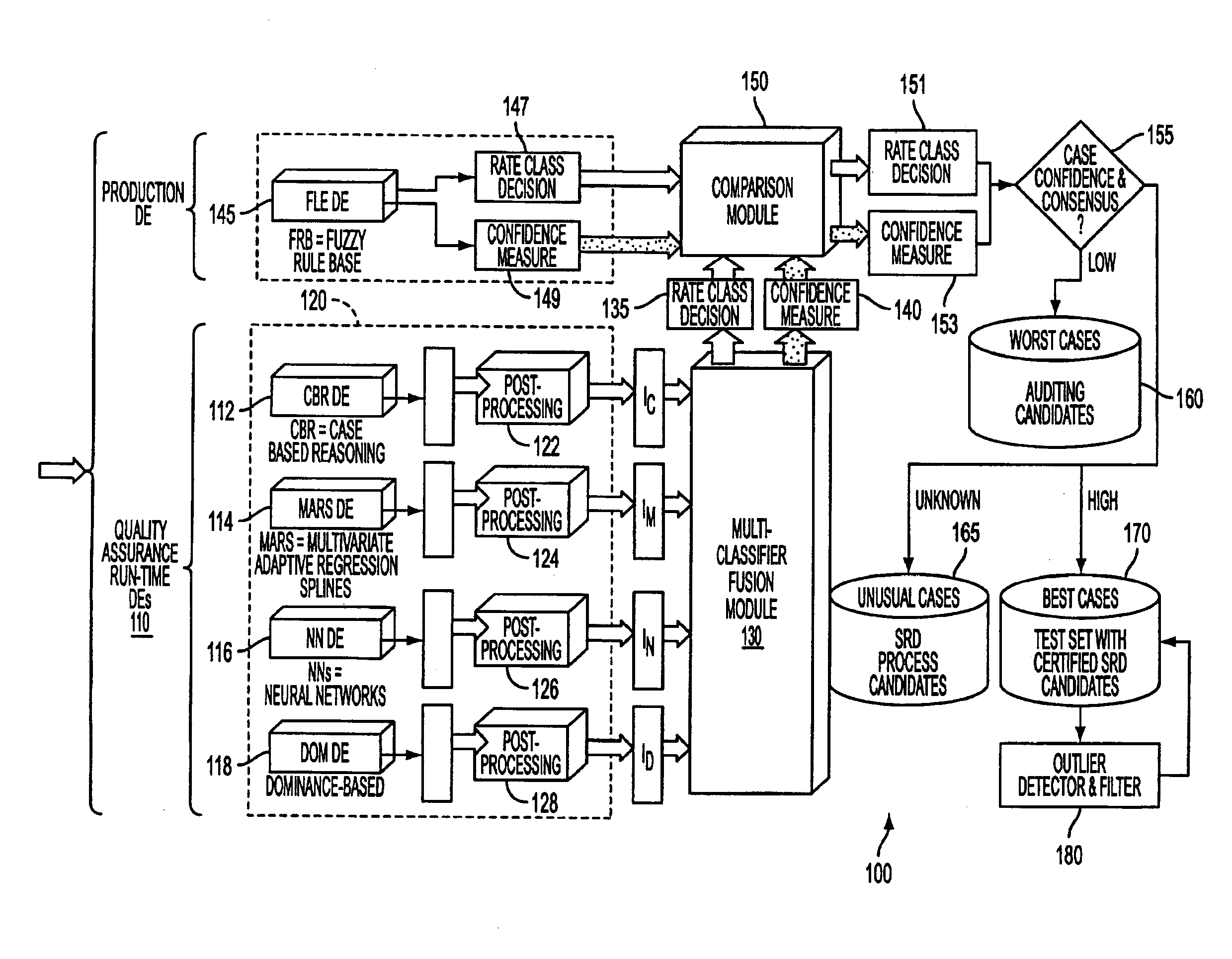 System And Process For Dominance Classification For Insurance Underwriting Suitable For Use By An Automated System