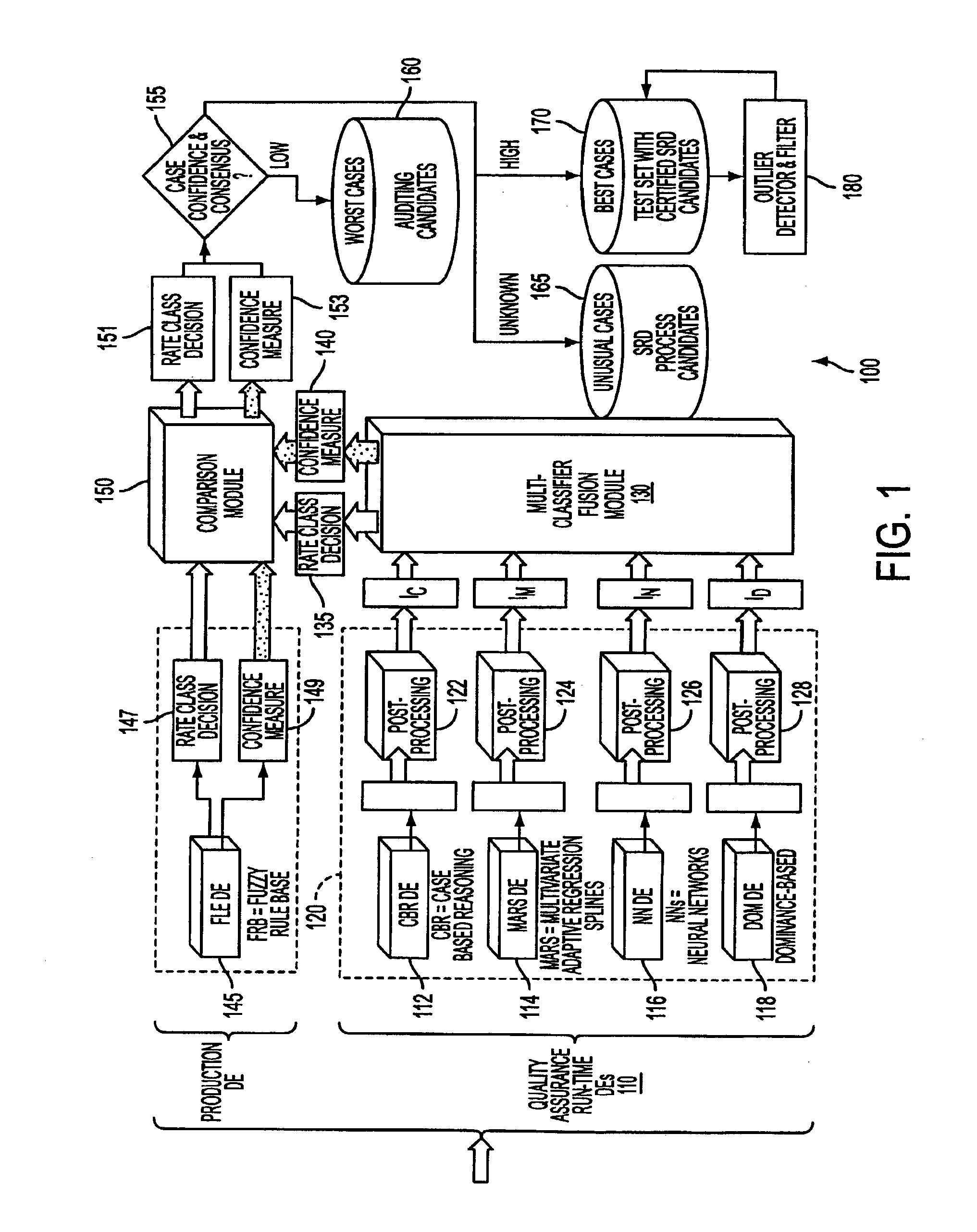 System And Process For Dominance Classification For Insurance Underwriting Suitable For Use By An Automated System