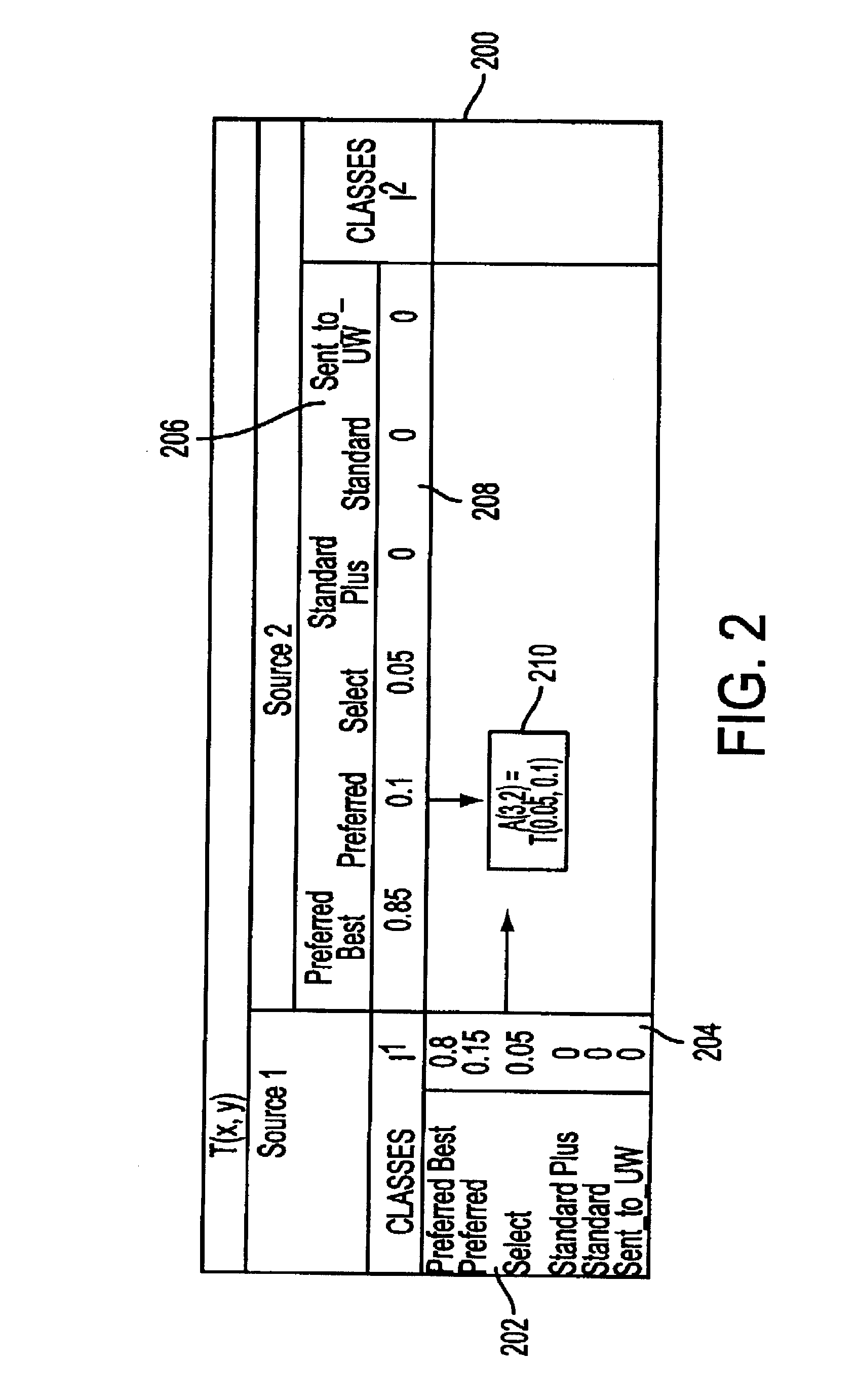 System And Process For Dominance Classification For Insurance Underwriting Suitable For Use By An Automated System