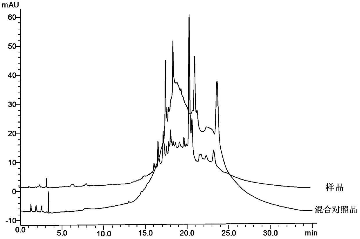 A kind of detection method of pharmaceutical composition