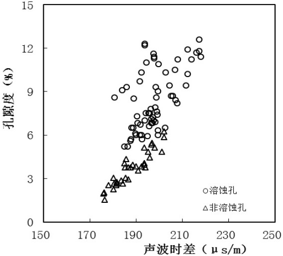 A Dissolution Pore Identification Method for Unconventional Reservoirs with Low Porosity and Ultra-Low Permeability