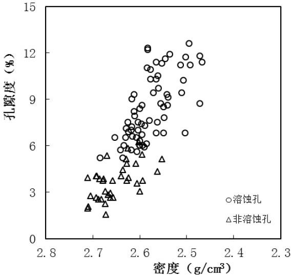 A Dissolution Pore Identification Method for Unconventional Reservoirs with Low Porosity and Ultra-Low Permeability