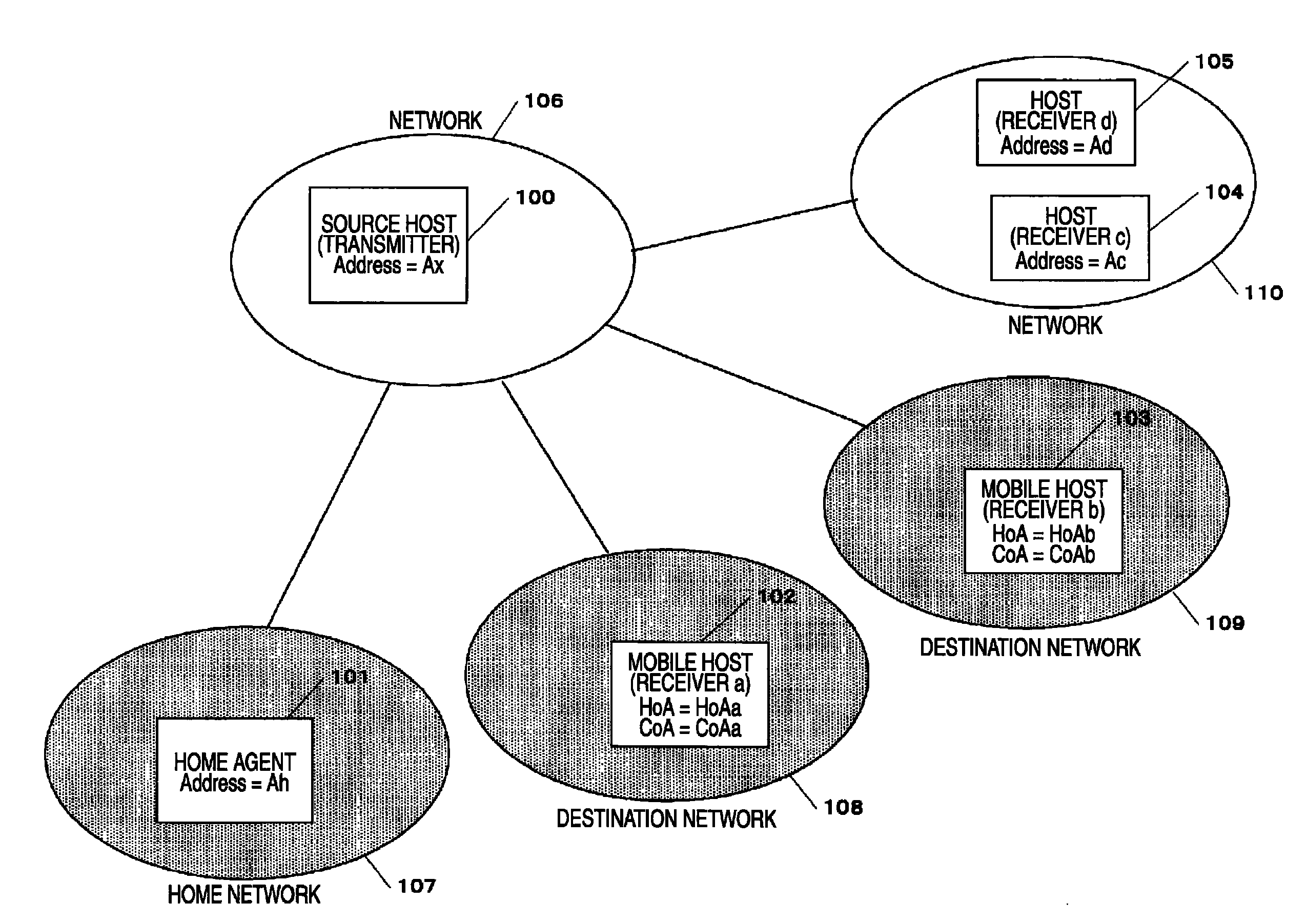 Packet relay method and home agent