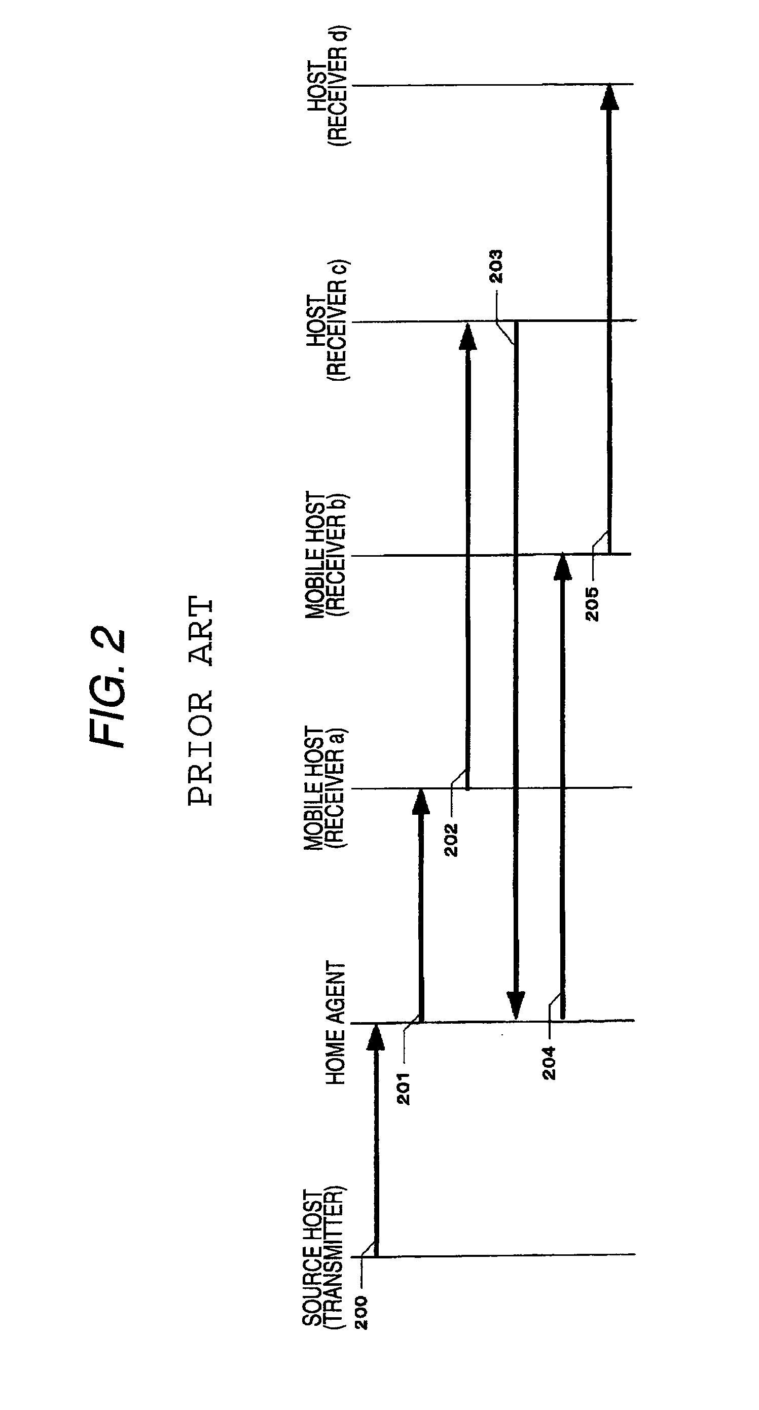 Packet relay method and home agent