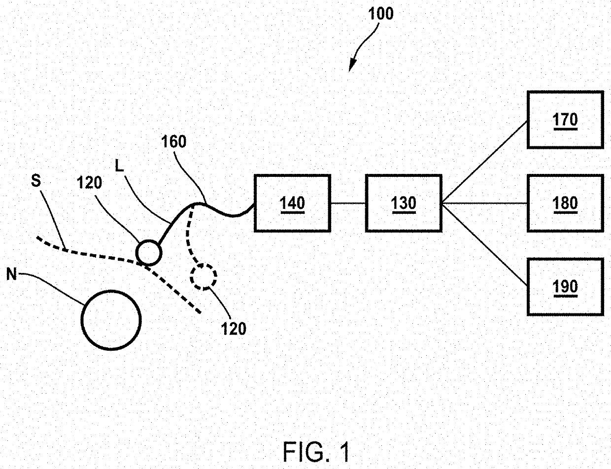 Device and method to modulate a nervous system structure to non-invasively and non-destructively inhibit nervous signaling