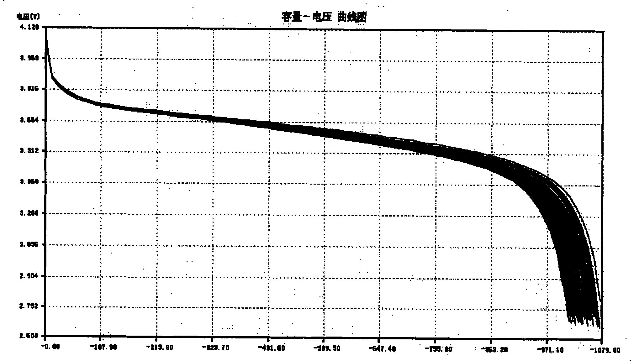 Complex Li-Mn-oxide, manufacture method and battery made of this material