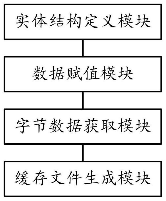 Qt-based file cache data control method and system