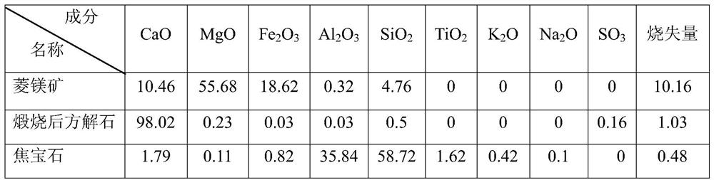 A kind of high-strength crack-resistant foam concrete and its preparation method