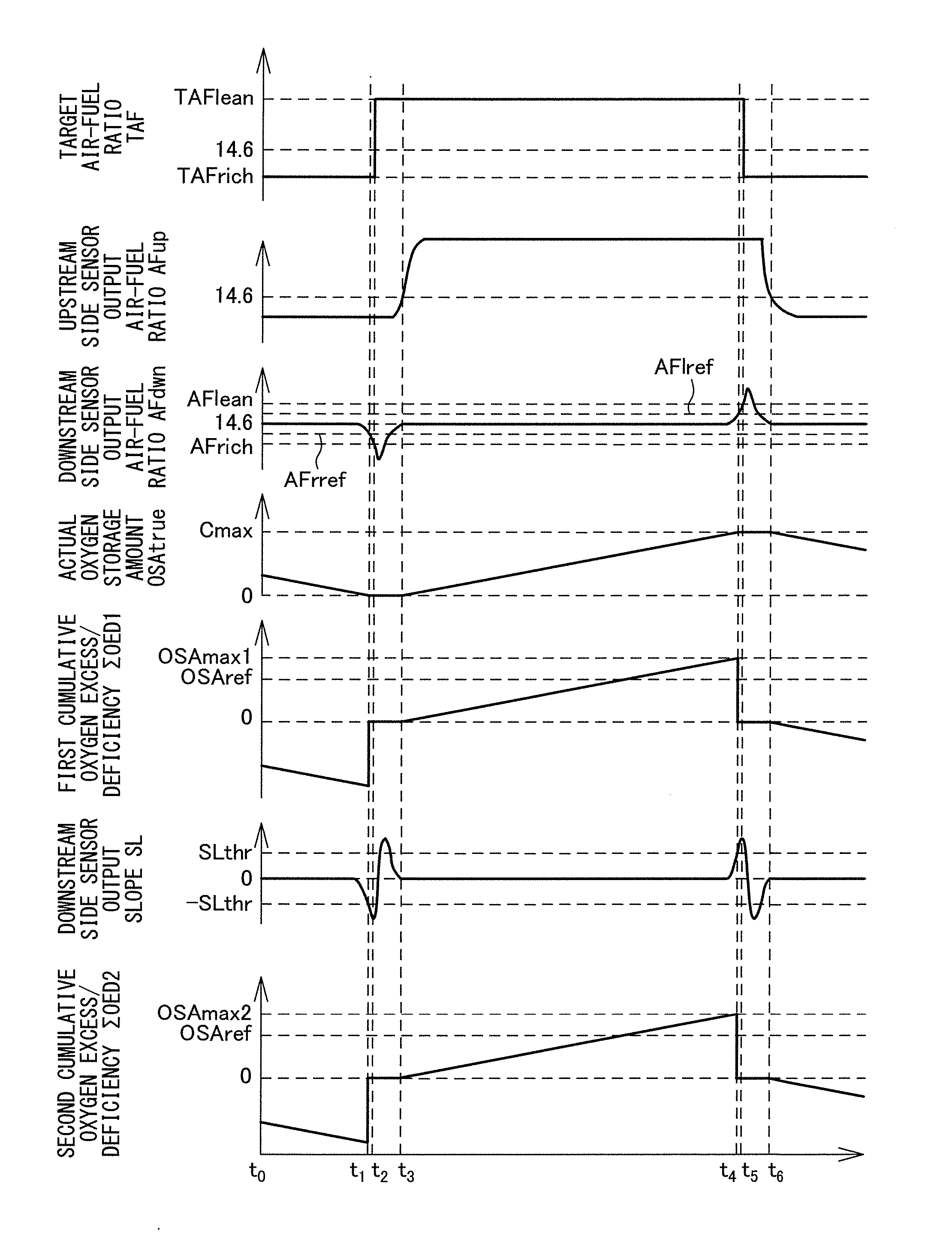 Internal combustion engine