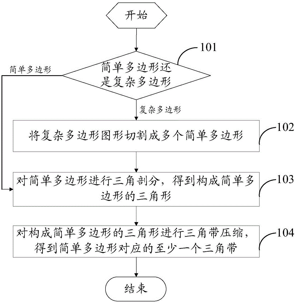 Polygon compressing method and device