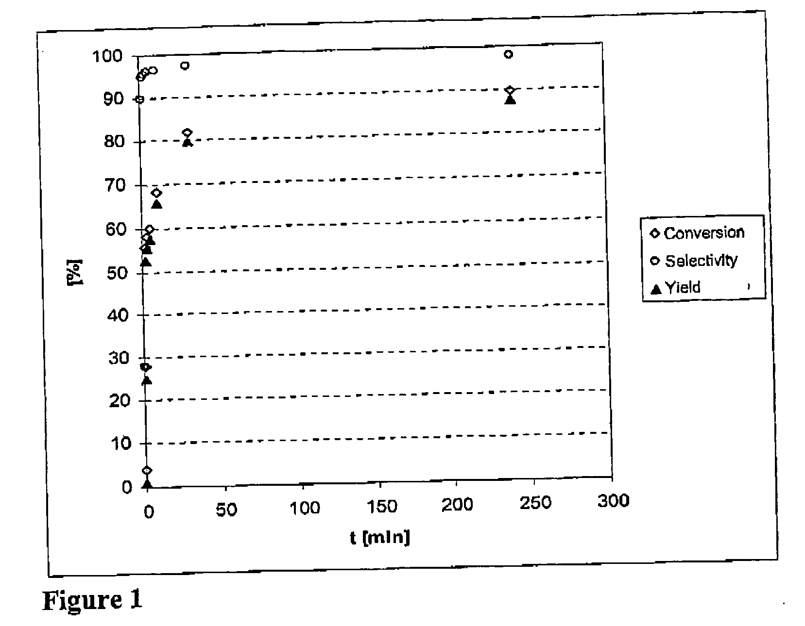 Preparation of thiols