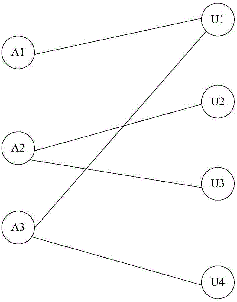 Target user determination method and device and network server